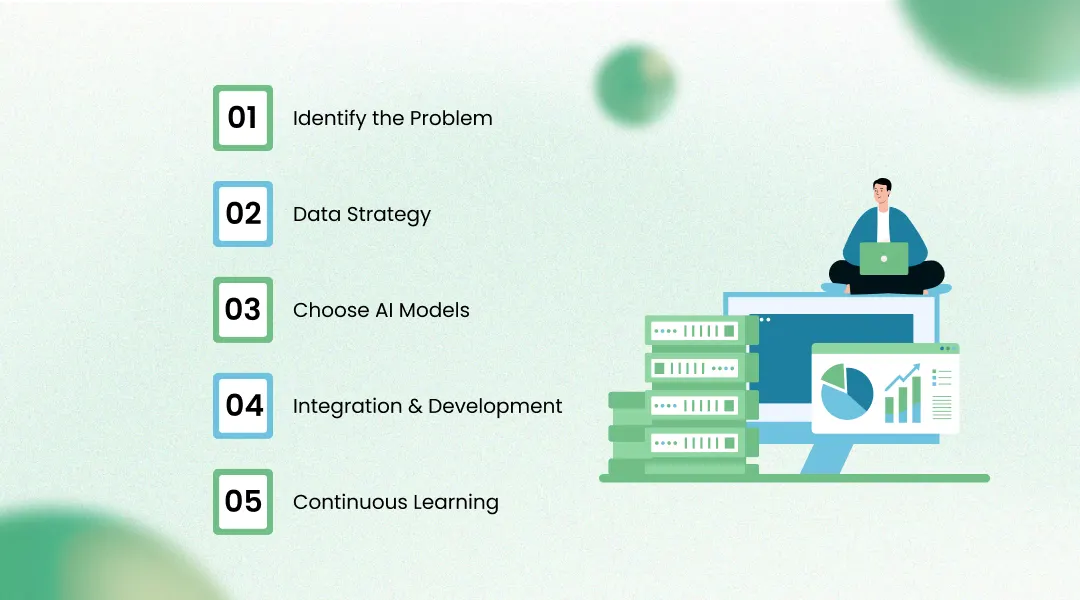 How to Build an AI-Powered SaaS Product