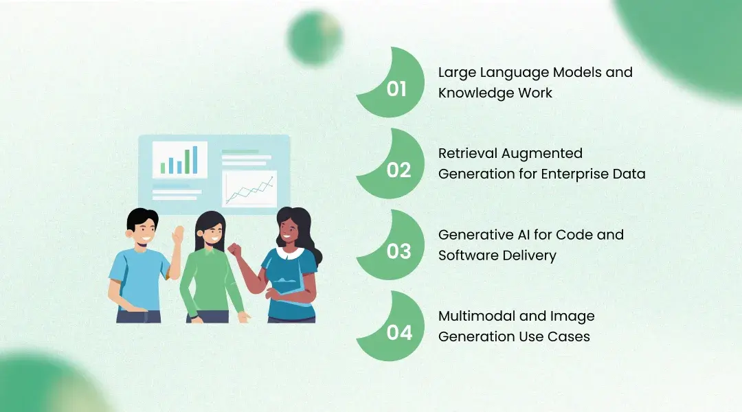 Where Enterprise Generative AI Adoption Creates Value