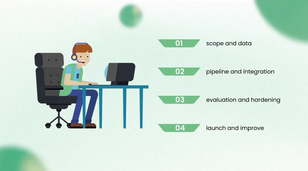 How to Build an AI Call Assistant