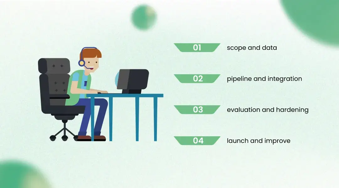 How to Build an AI Call Assistant