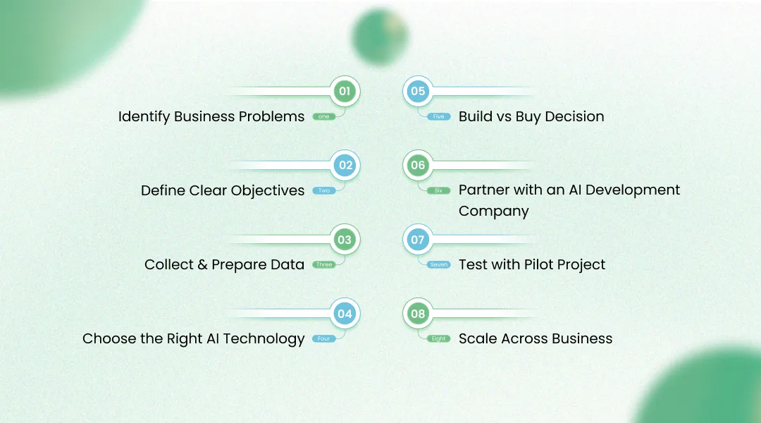 Step-by-Step Guide to Implement AI in Your Business