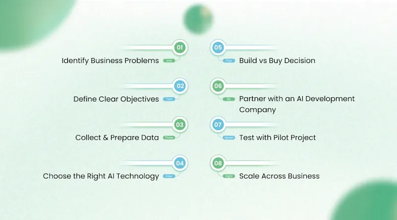 Step-by-Step Guide to Implement AI in Your Business