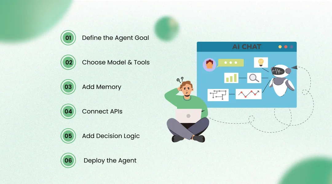 Step-by-Step: Build Your First AI Agent