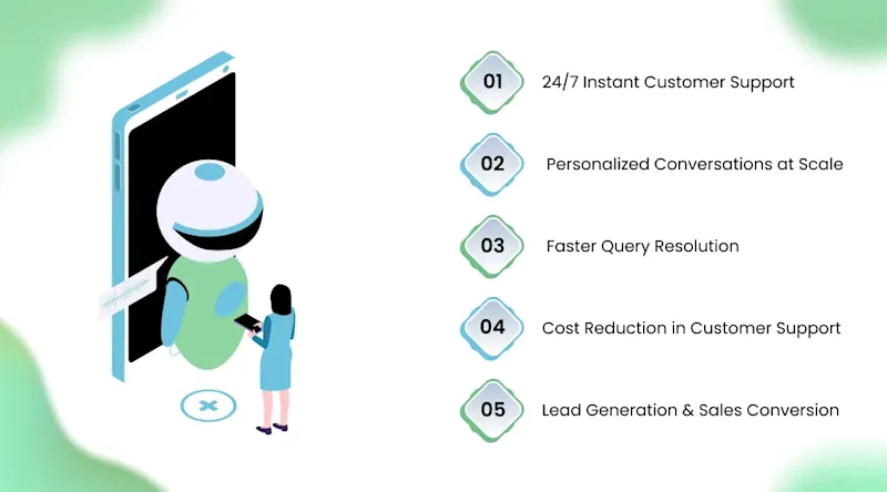 How AI Chatbots Are Transforming Customer Engagement for Modern Businesses