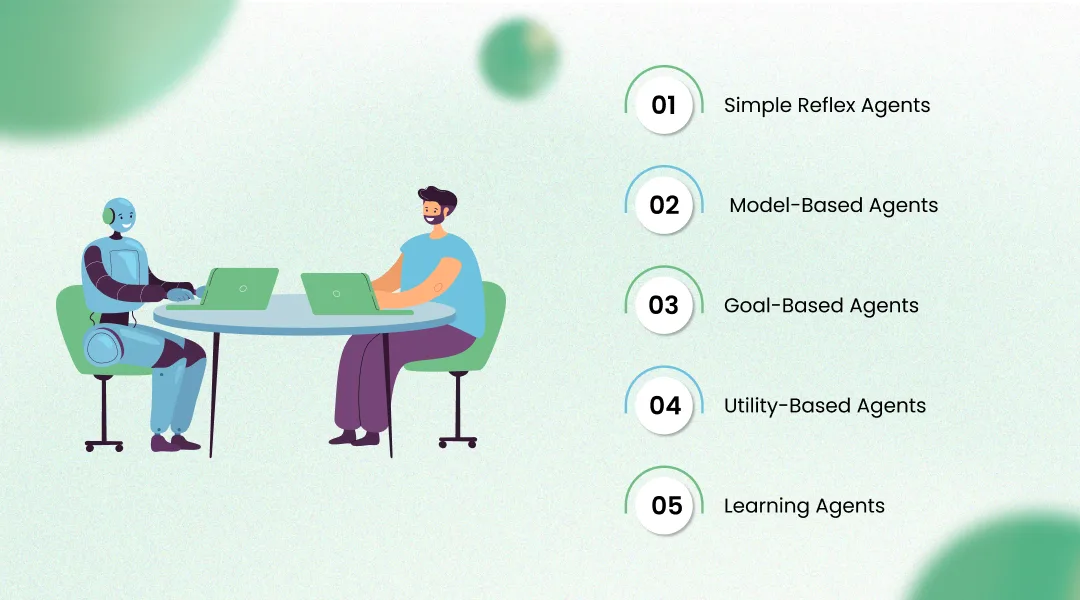 Types of AI Agents Explained