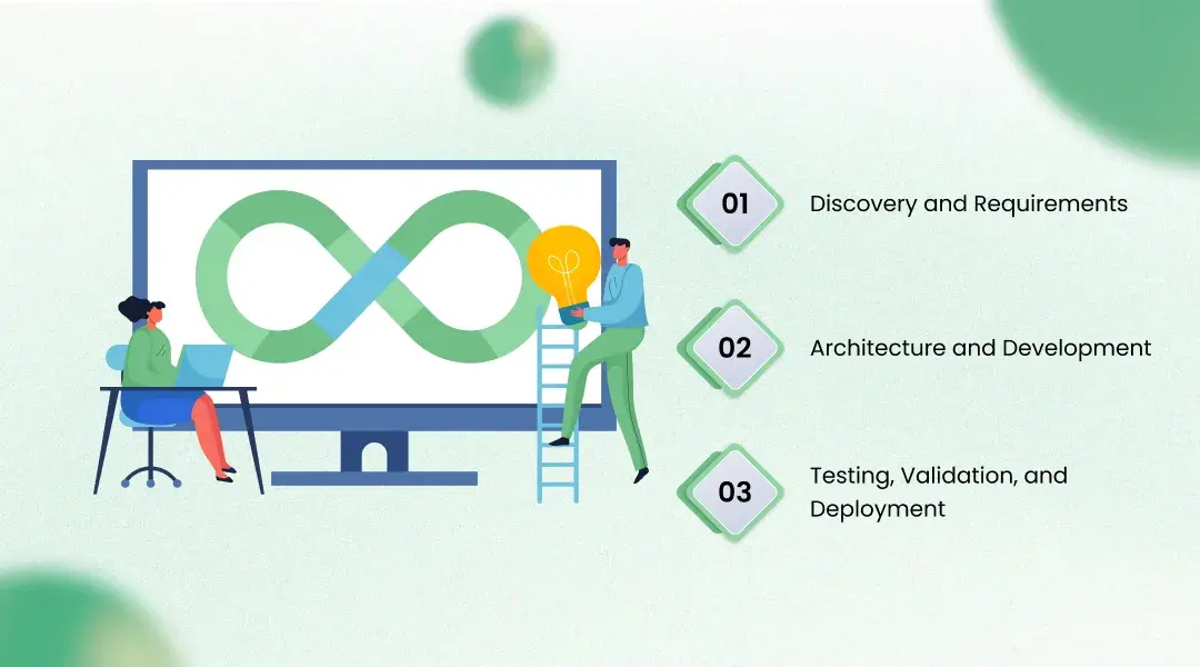 How We Delivered It: The Implementation Journey