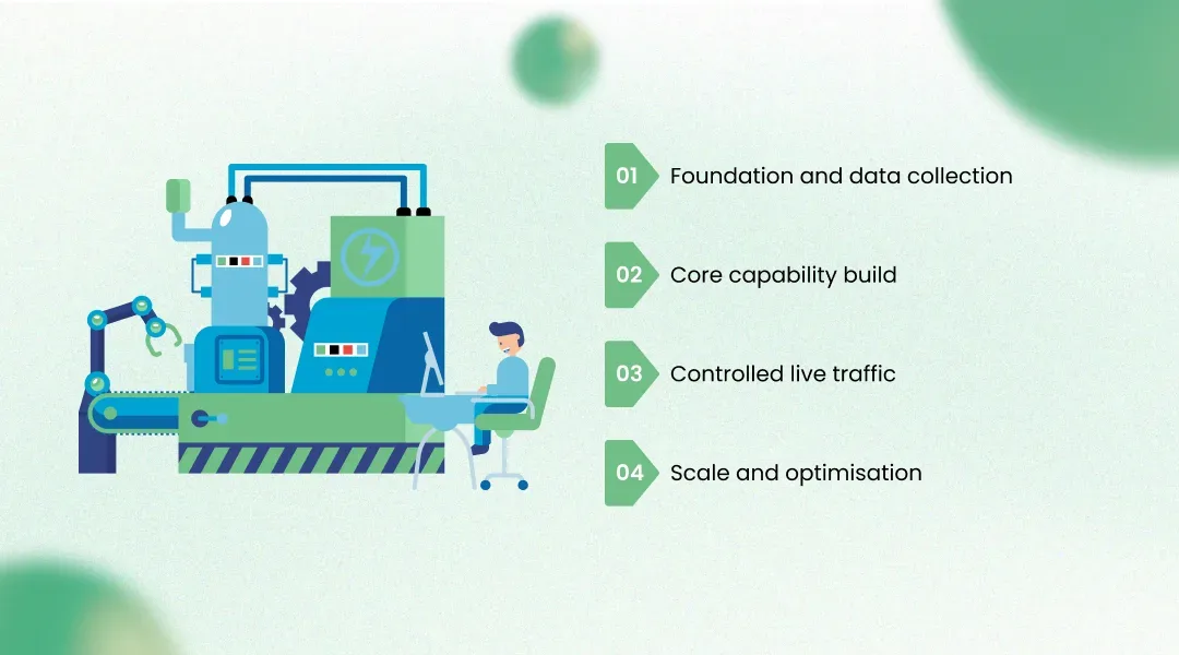 Implementation Journey: From First Sprint to Production Scale