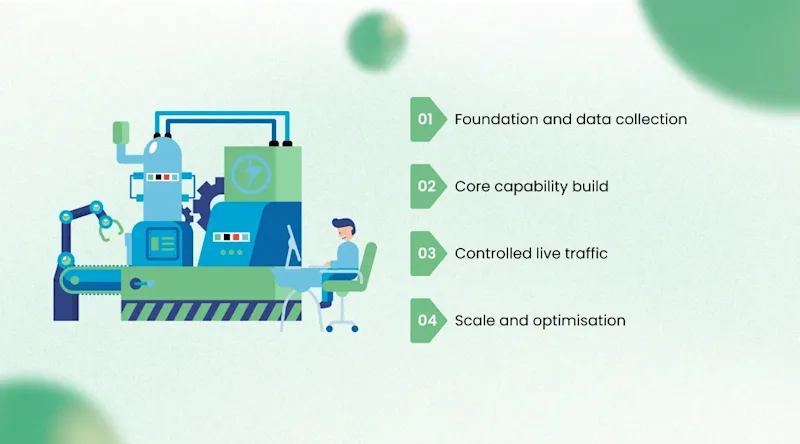 Implementation Journey: From First Sprint to Production Scale