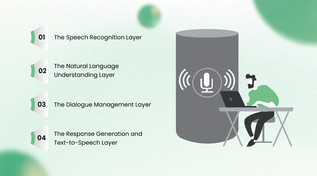 The Full Technical Architecture of a Production AI Voice Agent