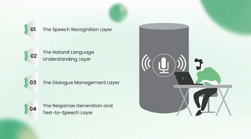 The Full Technical Architecture of a Production AI Voice Agent