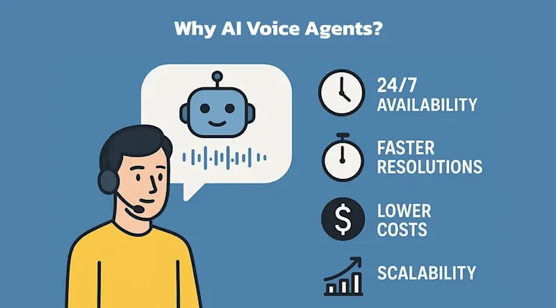 Why AI Voice Agents?