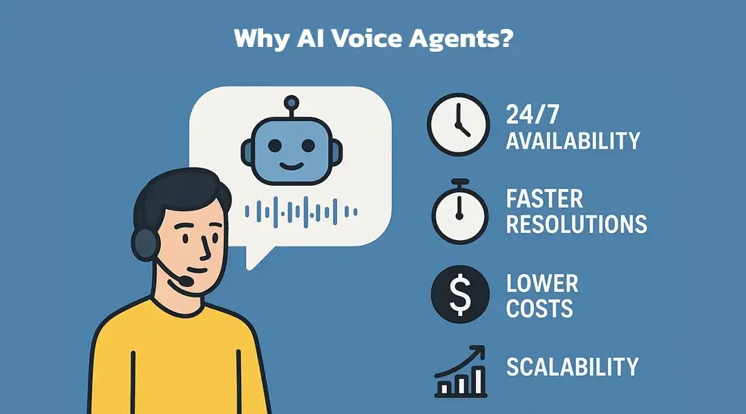 Why AI Voice Agents?