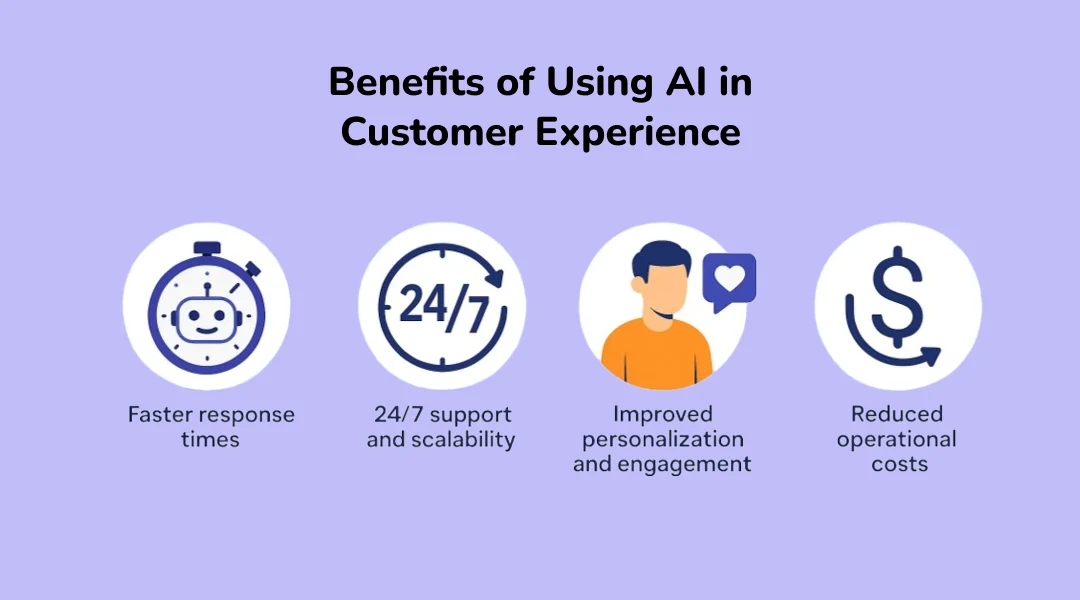 Benefits of Using AI in Customer Experience