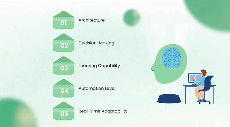 AI Agents vs Machine Learning: Key Differences