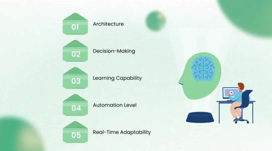 AI Agents vs Machine Learning: Key Differences