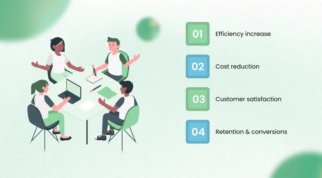 Measurable Results & Business Impact