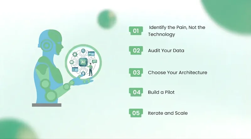 How to Implement a Corporate AI Copilot