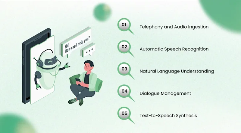 The Full Technology Stack of an AI Calling Agent