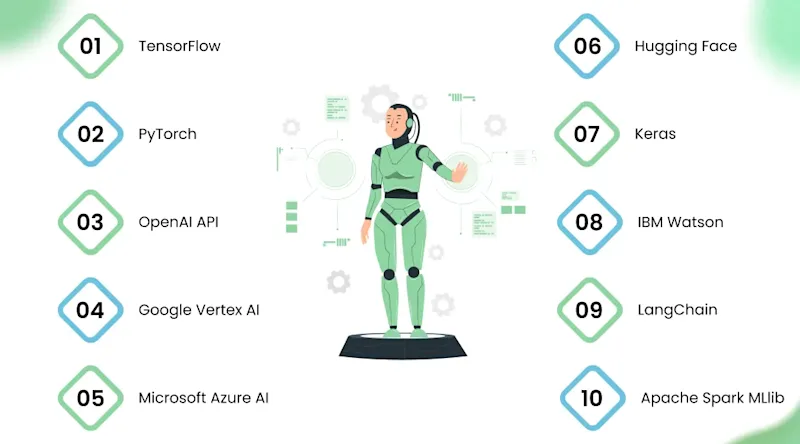 Best AI Development Tools
