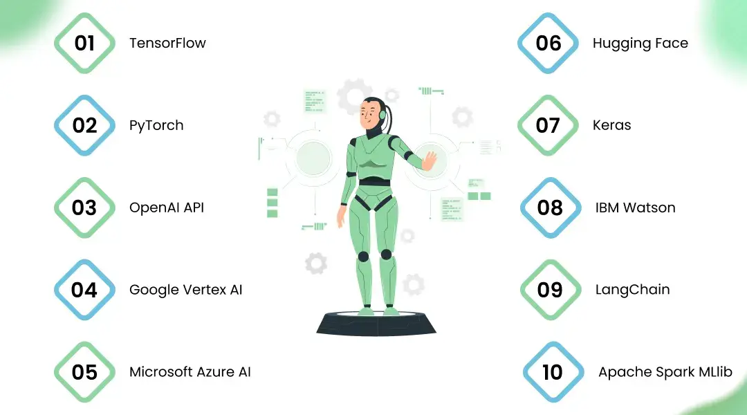 Best AI Development Tools