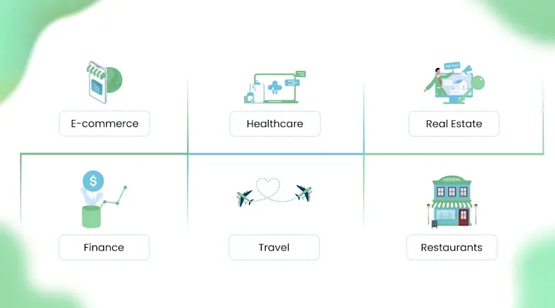 Industries Using Chatbots Successfully in 2026
