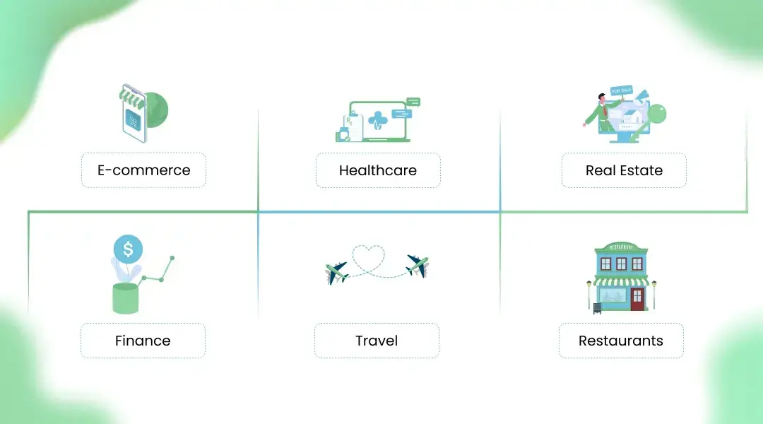 Industries Using Chatbots Successfully in 2026