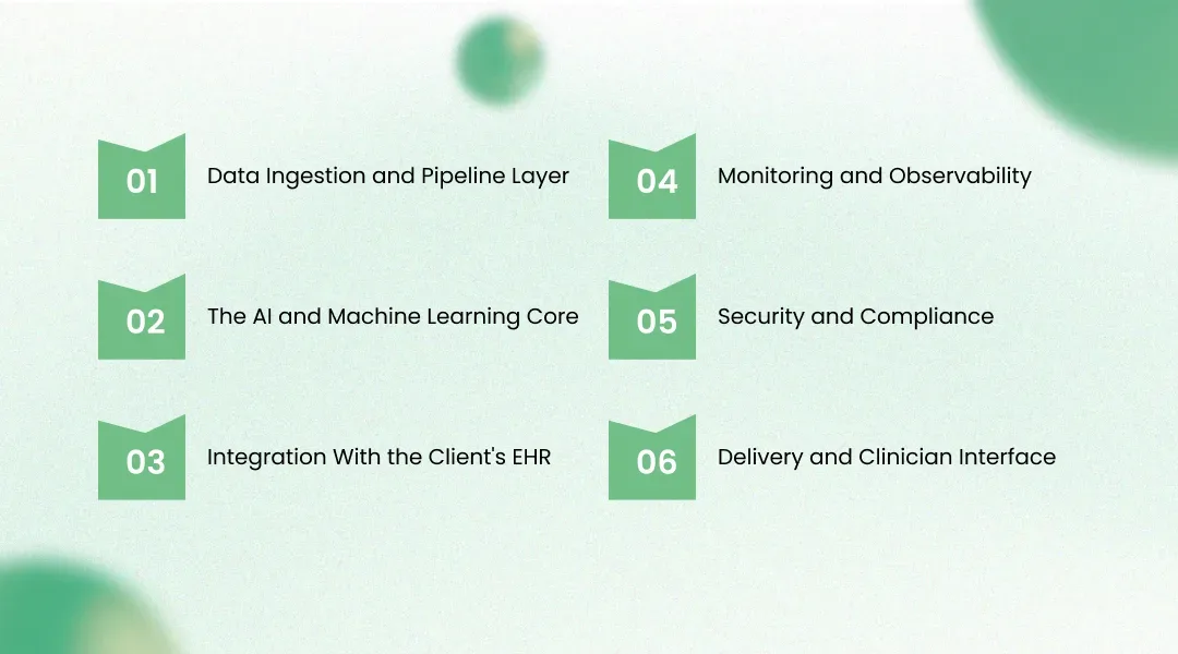 Solution Architecture Behind Our AI Clinical Documentation Platform