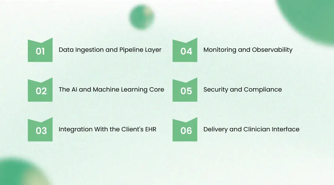 Solution Architecture Behind Our AI Clinical Documentation Platform