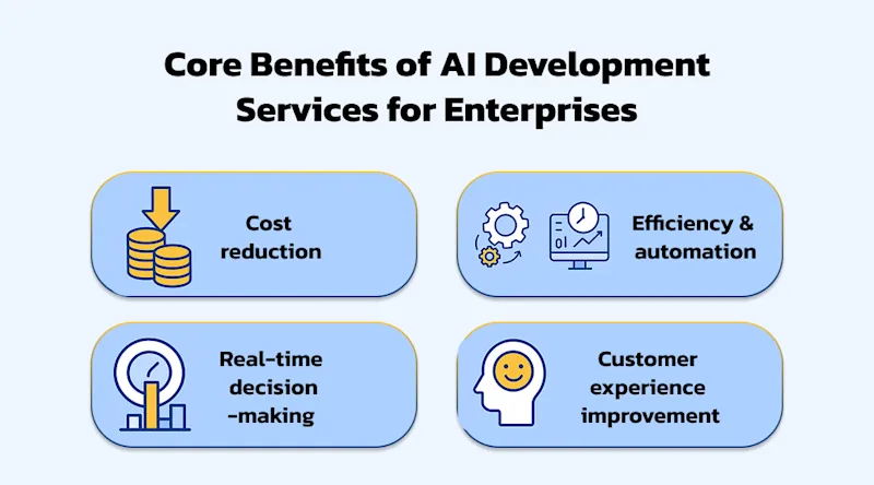 Core Benefits of AI Development Services for Enterprises | KriraAI