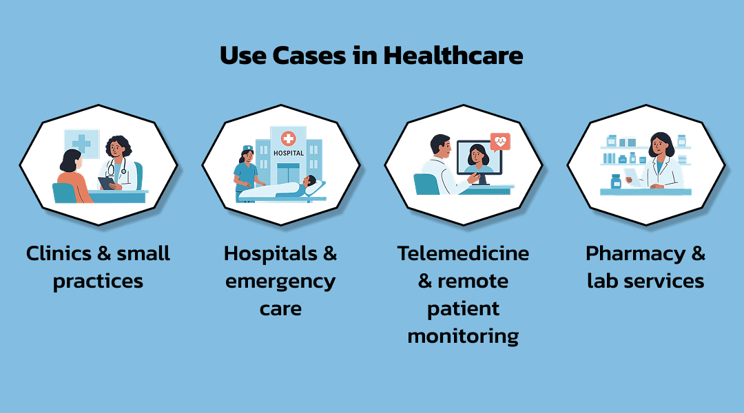 Use Cases in Healthcare