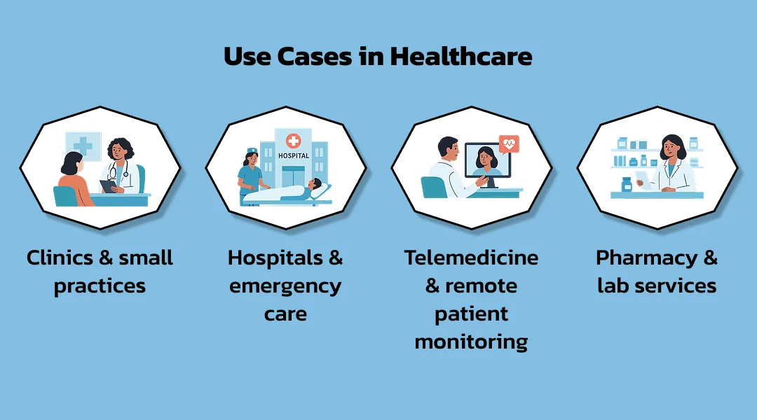 Use Cases in Healthcare