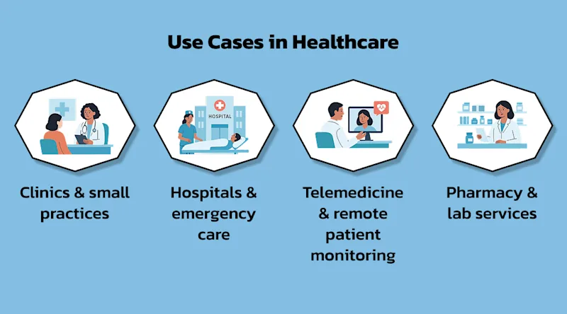 Use Cases in Healthcare