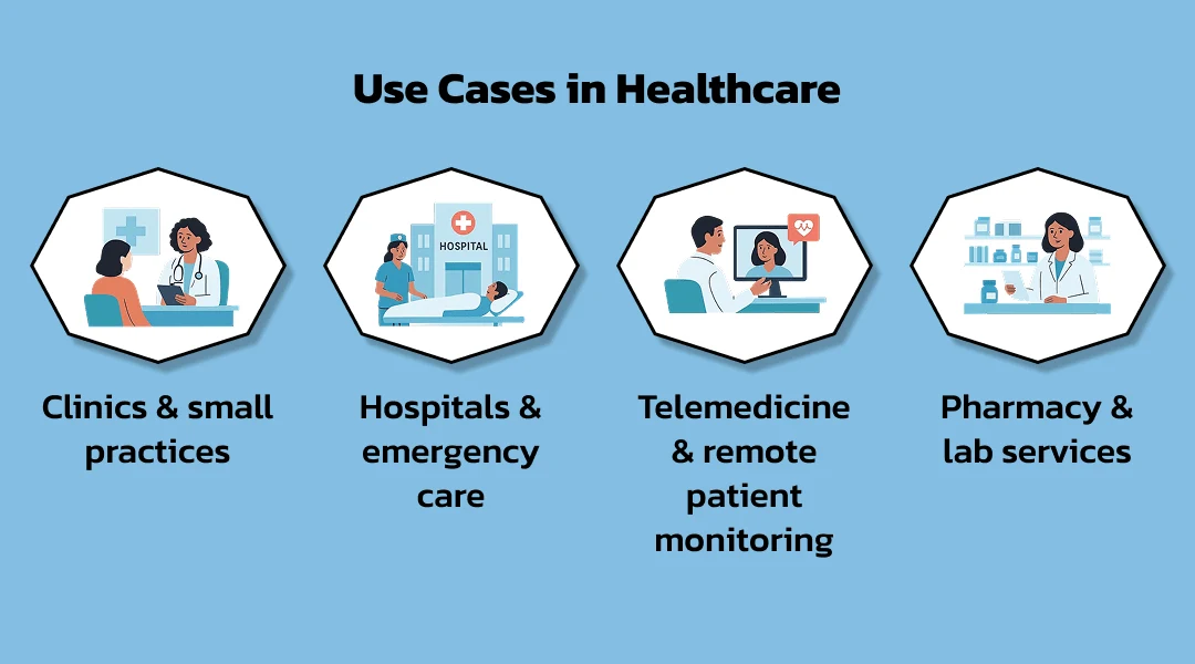 Use Cases in Healthcare
