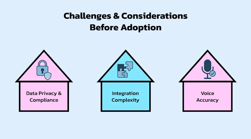 Challenges & Considerations Before Adoption