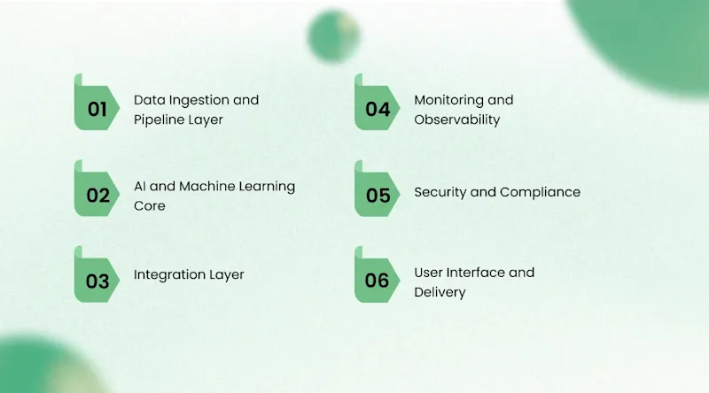 Solution Architecture: How KriraAI Engineered AI in Education at Scale
