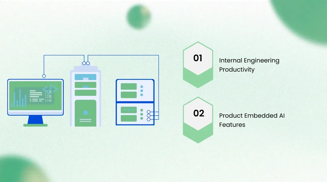 The Right AI Software Development Applications for Midsize Companies