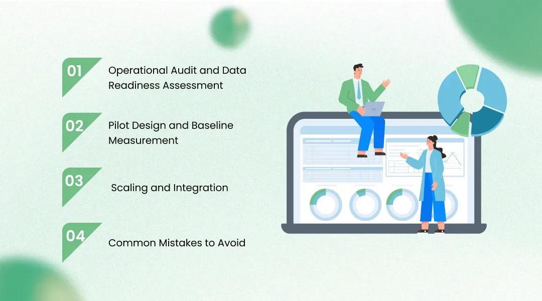 Implementation Roadmap: From Assessment to Operational AI