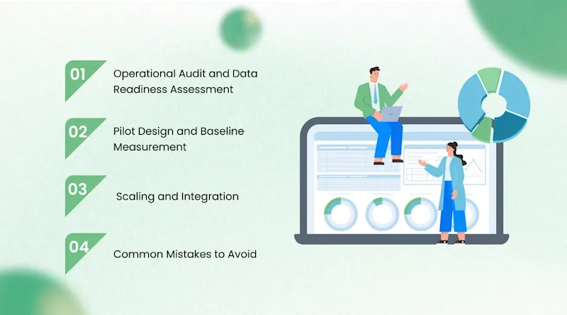 Implementation Roadmap: From Assessment to Operational AI
