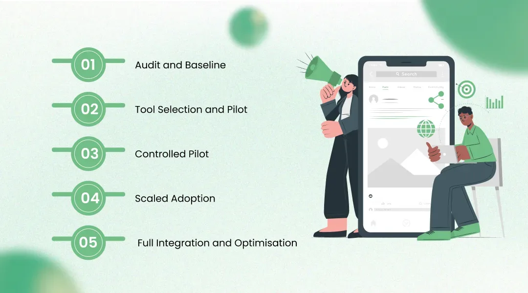Implementation Roadmap for Small Marketing Agencies
