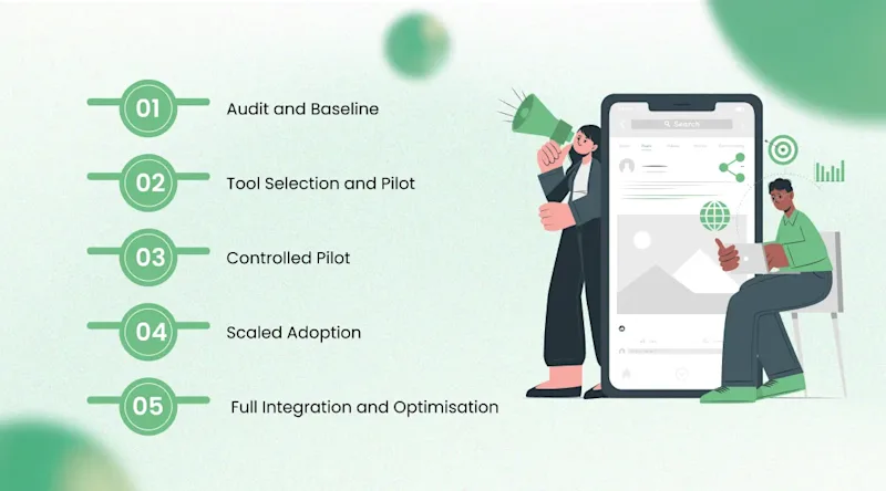 Implementation Roadmap for Small Marketing Agencies