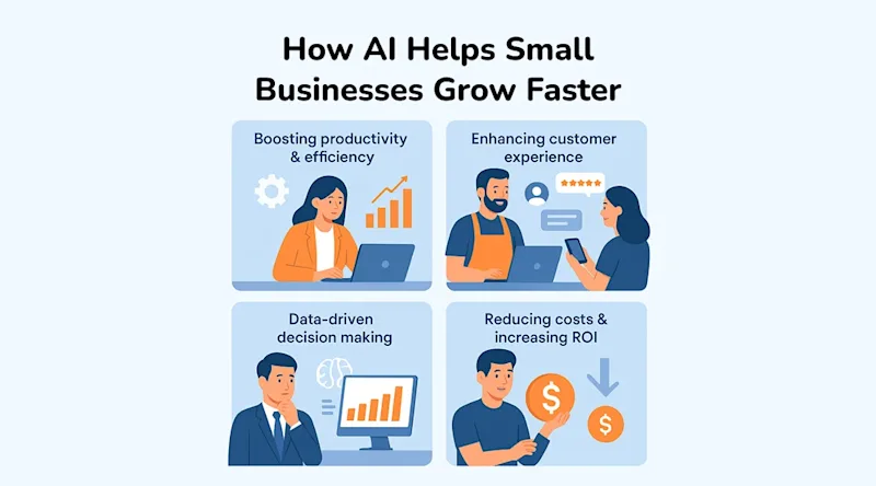 How AI Helps Small Businesses Grow Faster