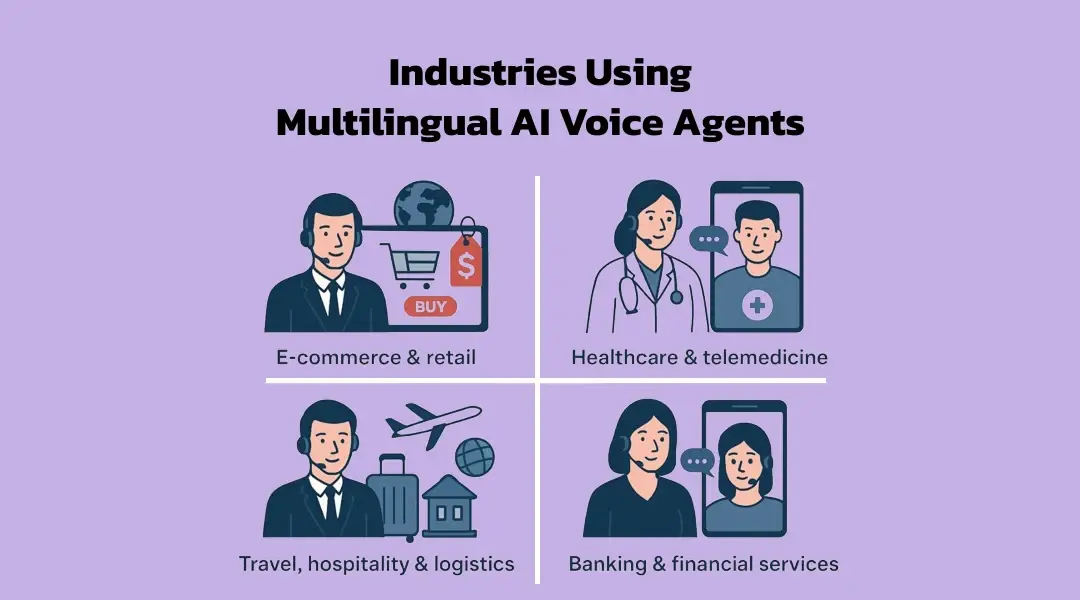 Industries Using Multilingual AI Voice Agents