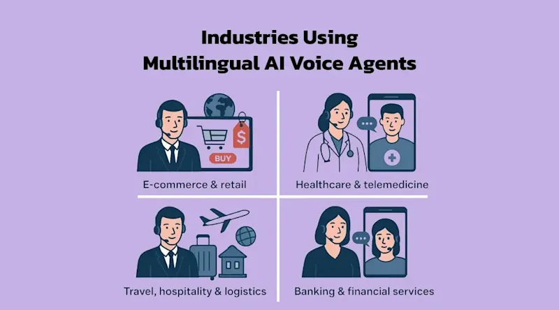 Industries Using Multilingual AI Voice Agents