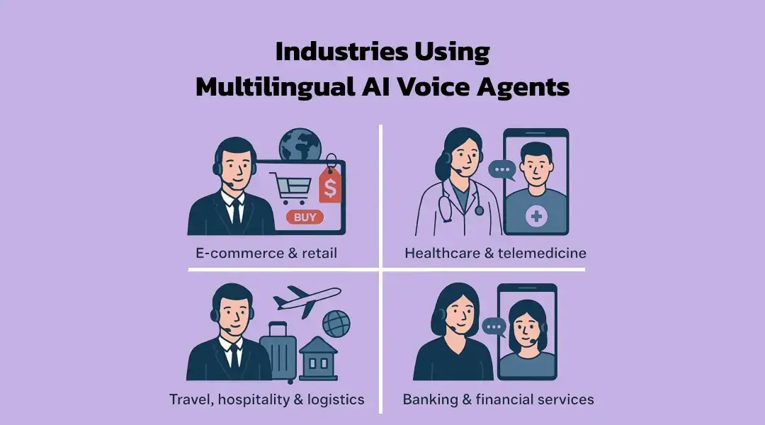 Industries Using Multilingual AI Voice Agents