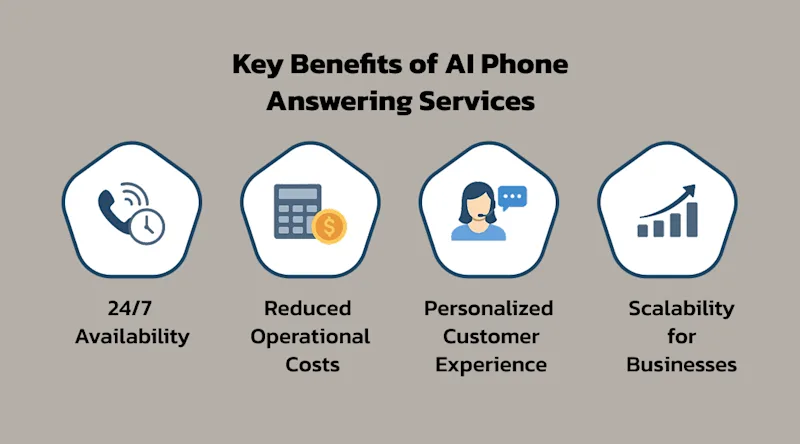 Key Benefits of AI Phone Answering Services