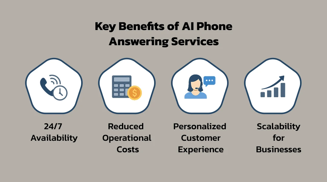 Key Benefits of AI Phone Answering Services