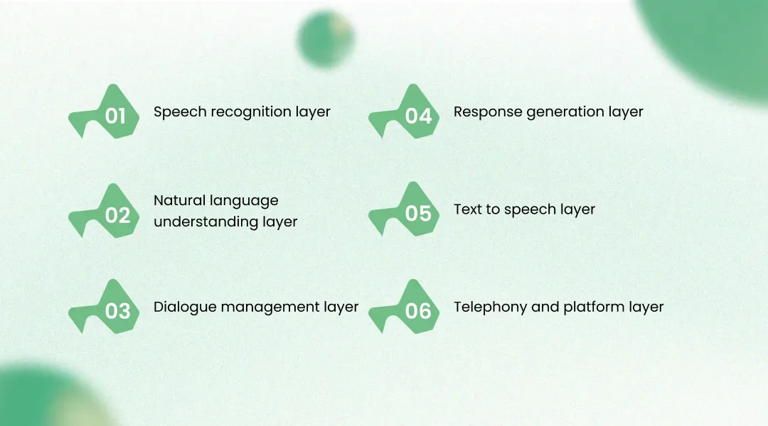 The Complete AI Call Assistant Architecture