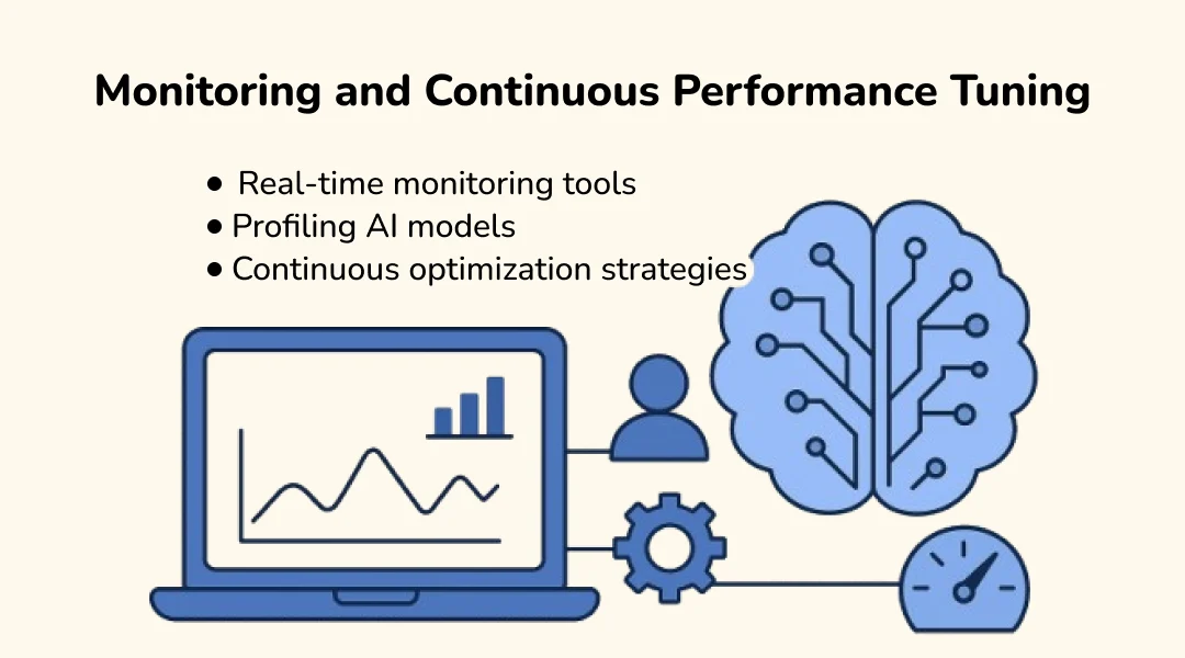 Monitoring and Continuous Performance Tuning