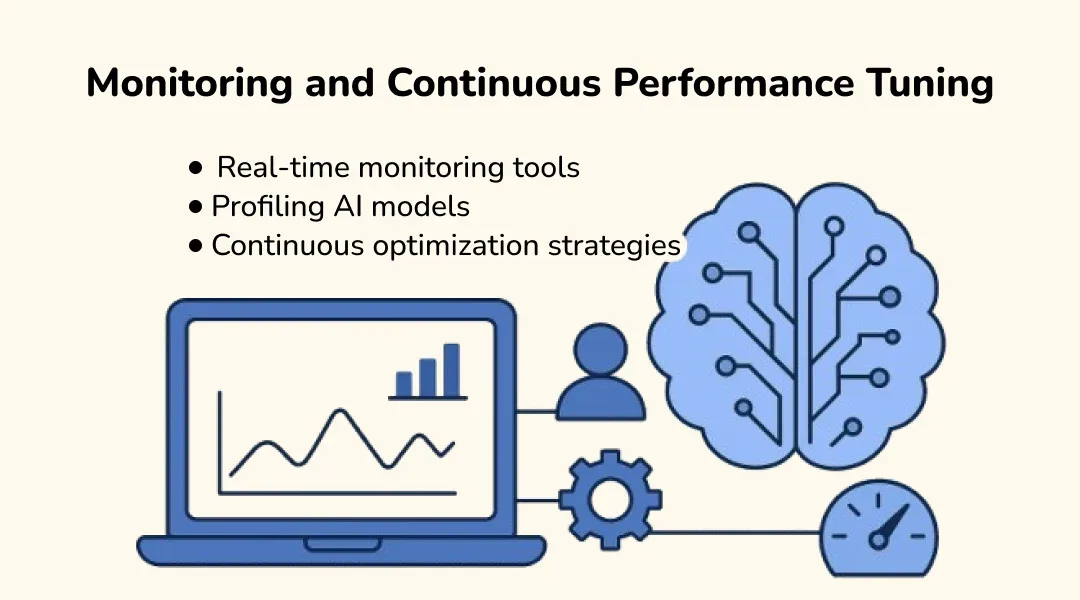 Monitoring and Continuous Performance Tuning