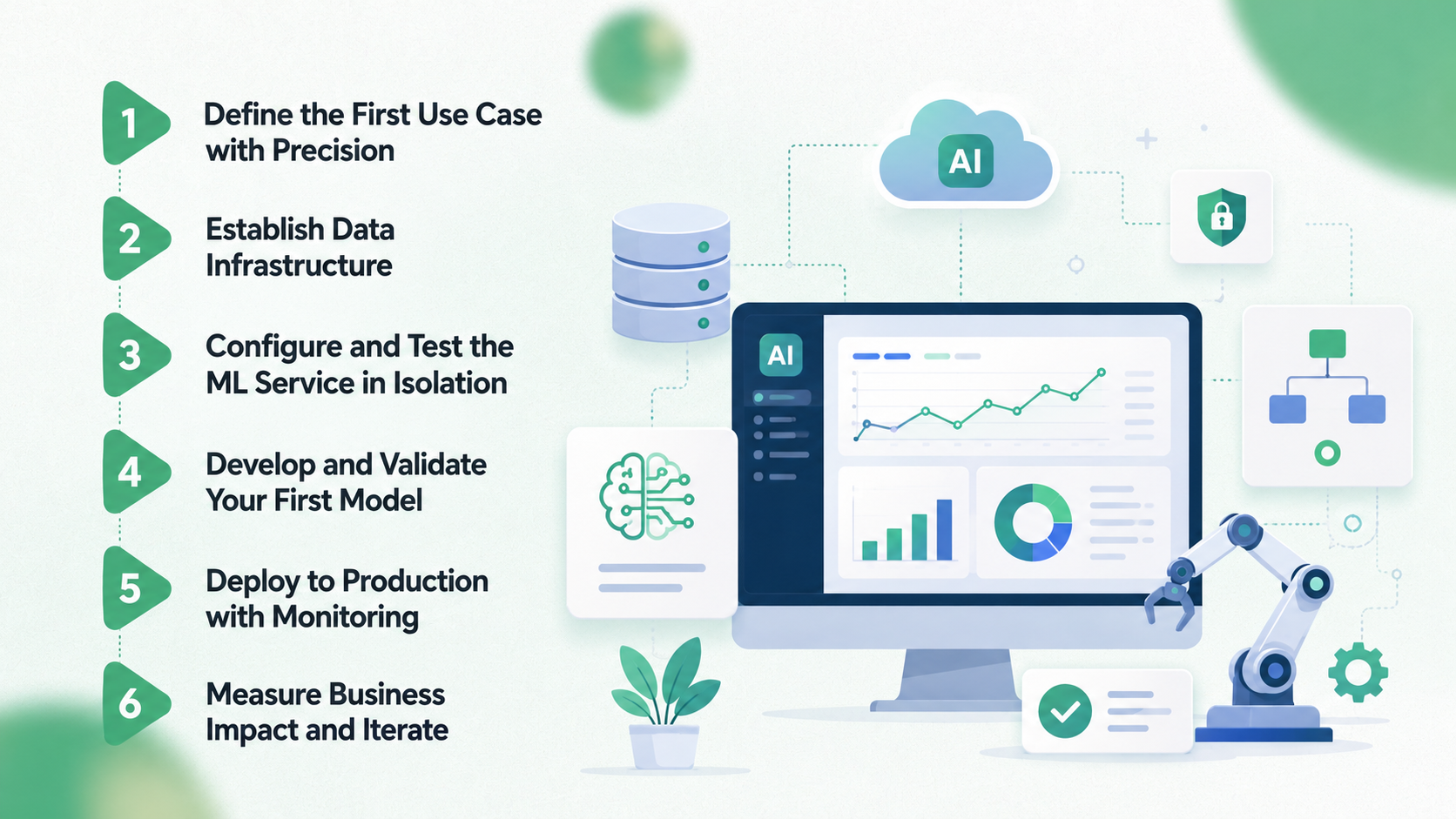 Step-by-Step Implementation Roadmap for ML Service Adoption